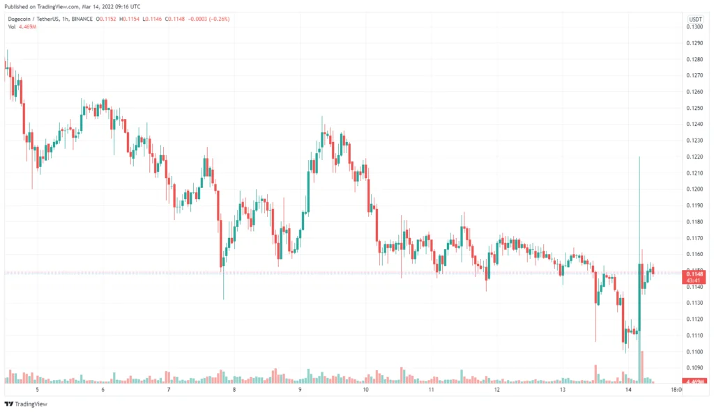 crypto and inflation