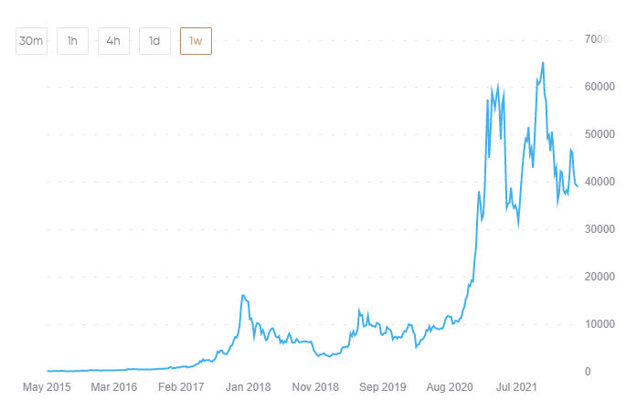  Cryptocurrency future forecasts 1 week