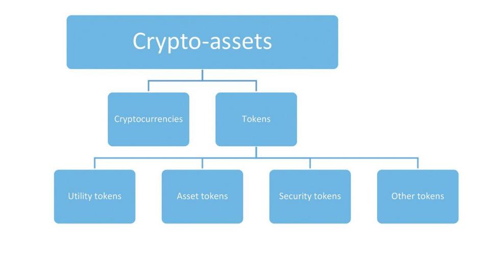 What are Crypto Assets?