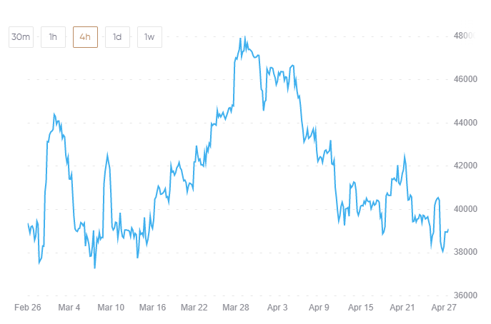  Cryptocurrency future predictions 4 hours
