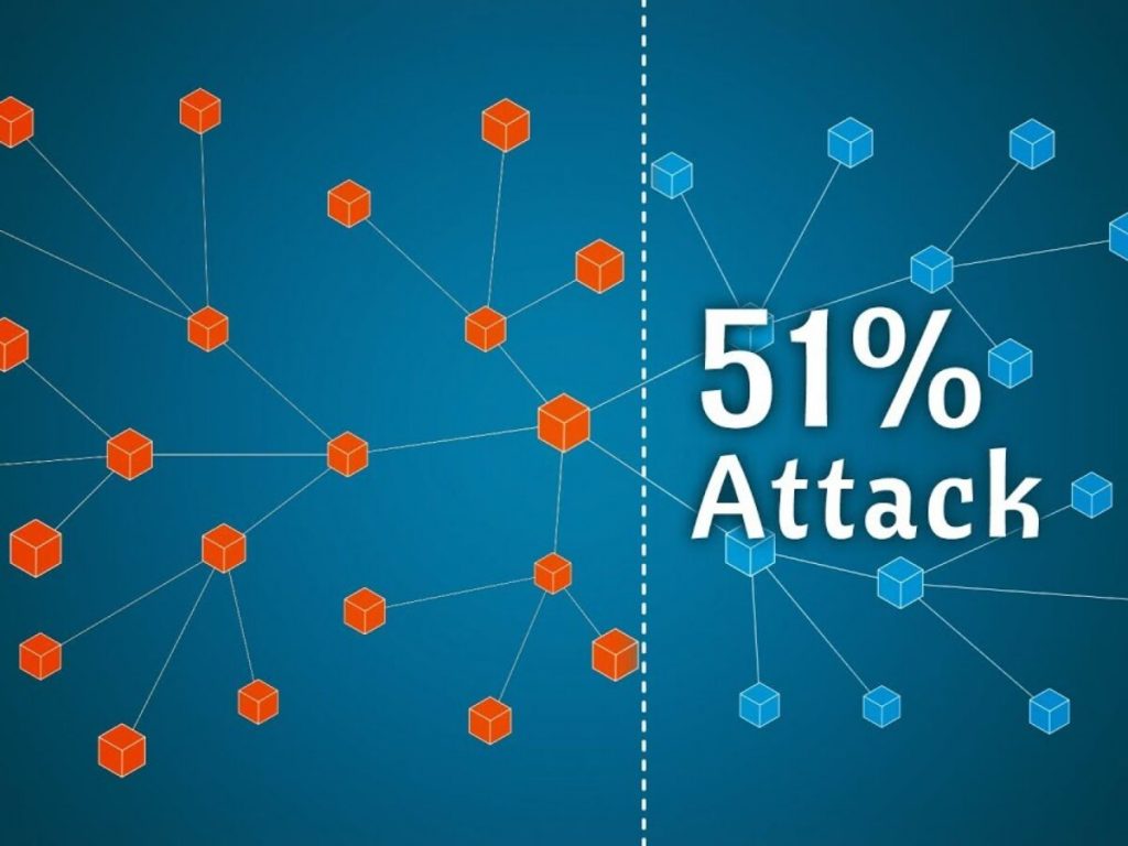 Understanding the 51% attack on blockchain