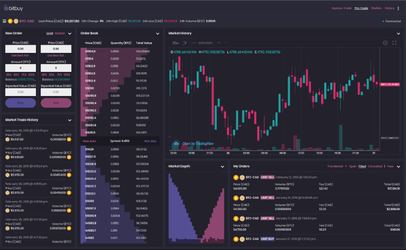 Which crypto exchange is easiest to use?
