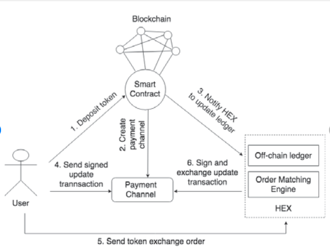 Blockchain-based transaction tokens