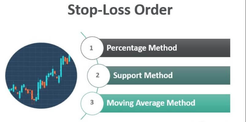 What is a Stop Loss stop limit
