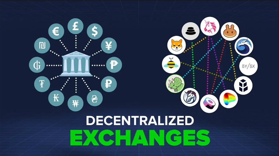 Top 7 Decentralized Exchanges