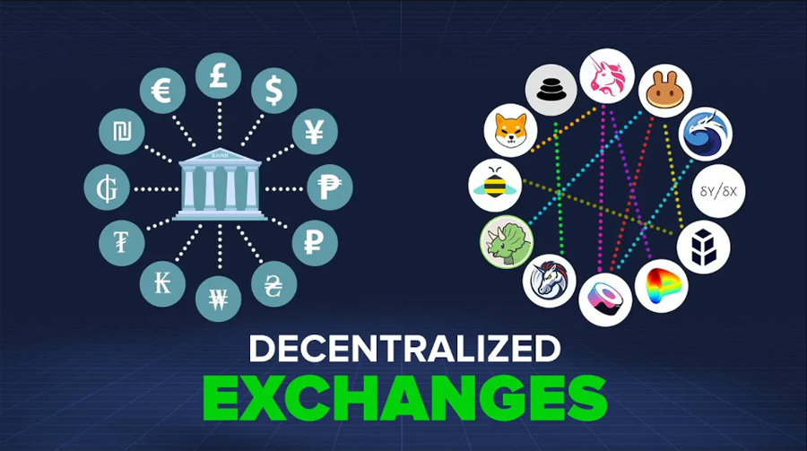 What is the best decentralized exchange?