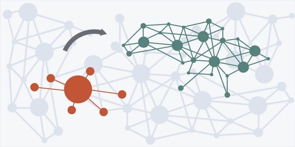 Blockchain for Decentralized Autonomous Organizations (DAO)