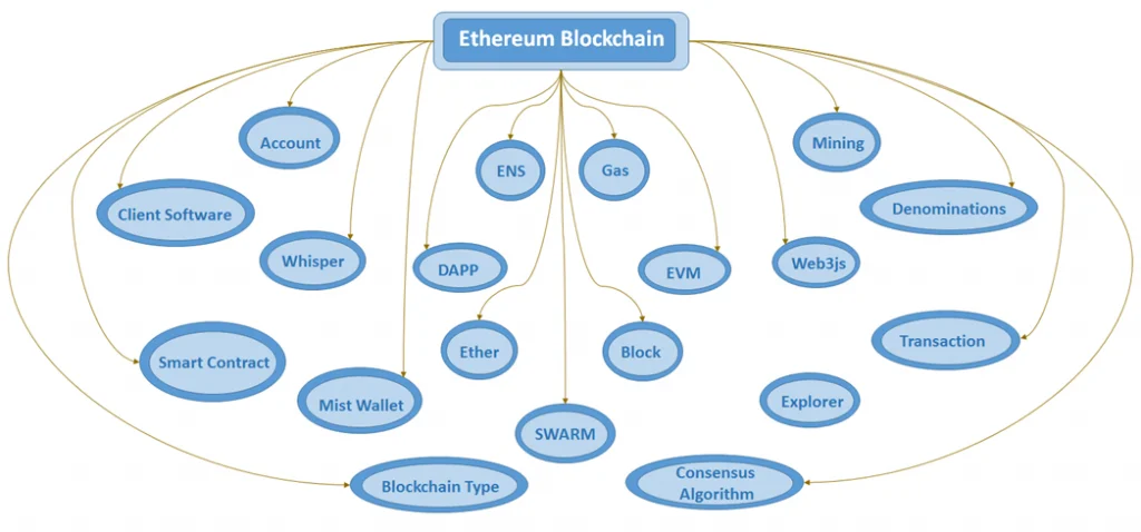 Ethereum mining nodes