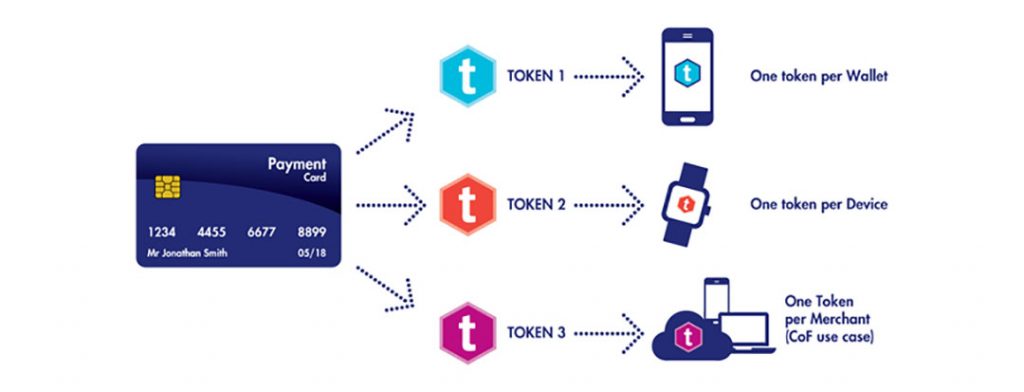 What is Payment Tokenization and how does it work?