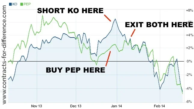 Trading Strategies: stop loss meaning