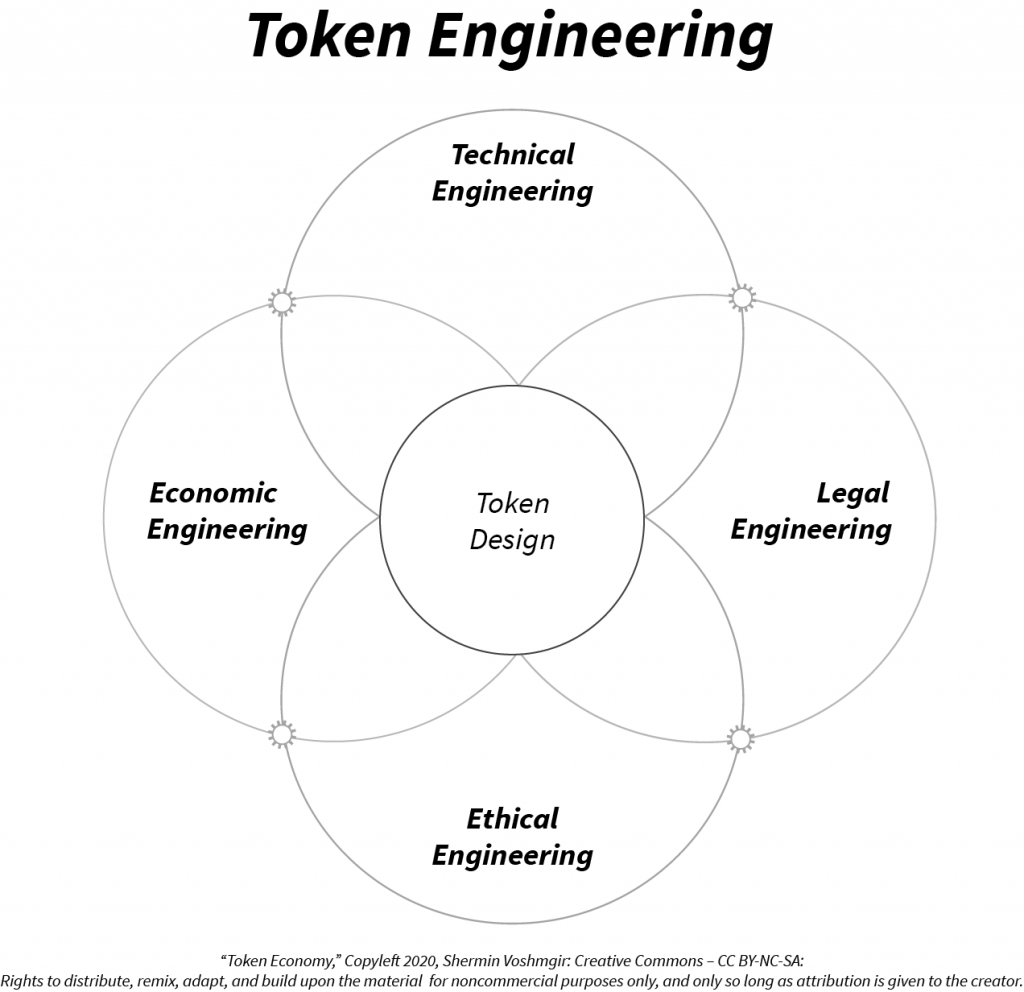 What is the purpose of the token?
