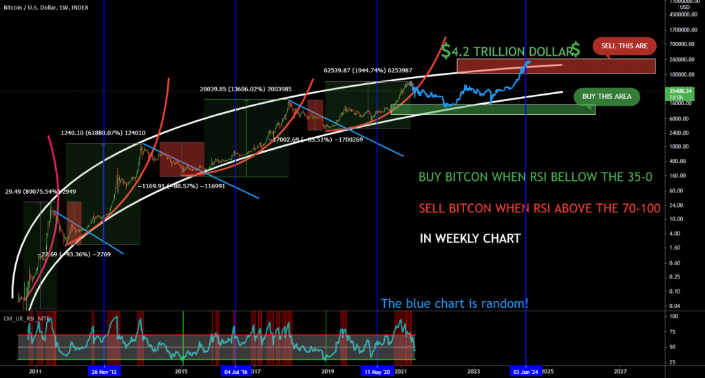 What does adoption mean in crypto?
