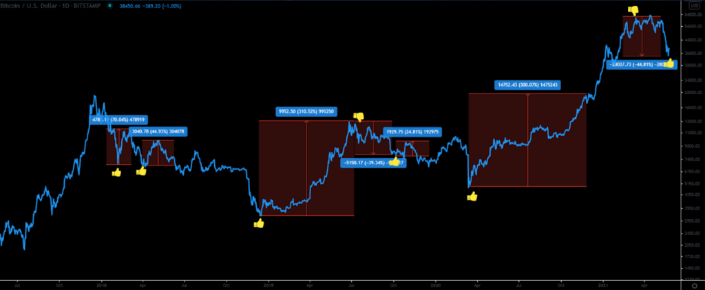 Is the Fear and Greed Index accurate?
