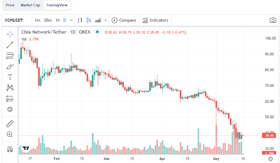 How to Use a Breakout Strategy in Bitcoin Trading