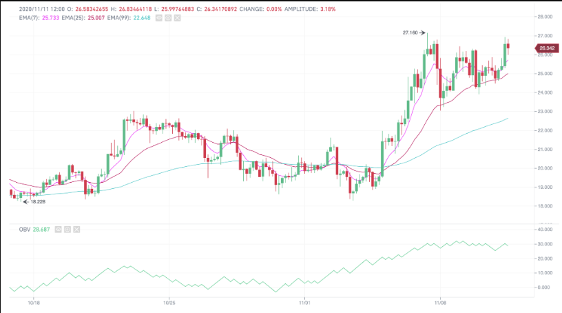 What is the 2% rule in trading?
