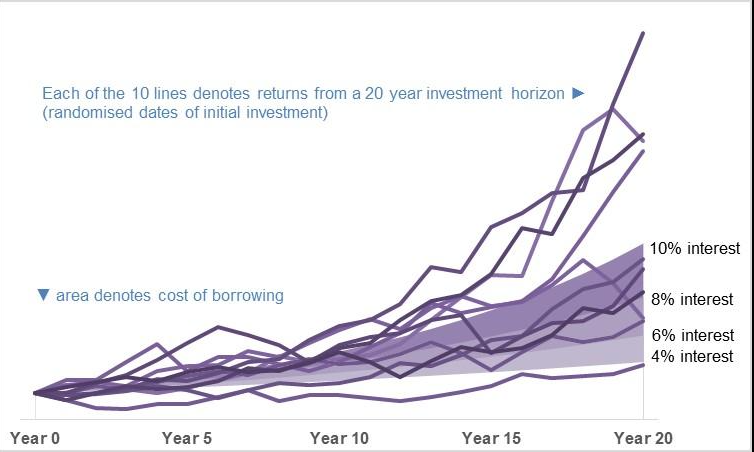 What is the best way to invest money for the short term?
