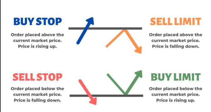 How can I use leverage to make money?
