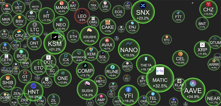 Crypto-bubble: What’s Next?