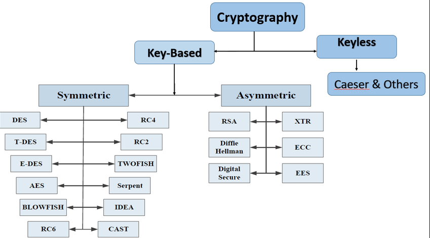 Can we trust cryptography?

