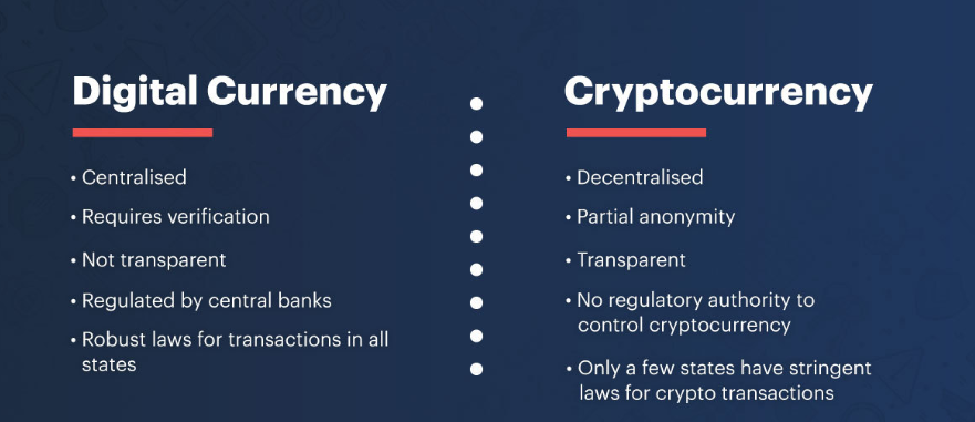 Fiat vs. crypto exchange
