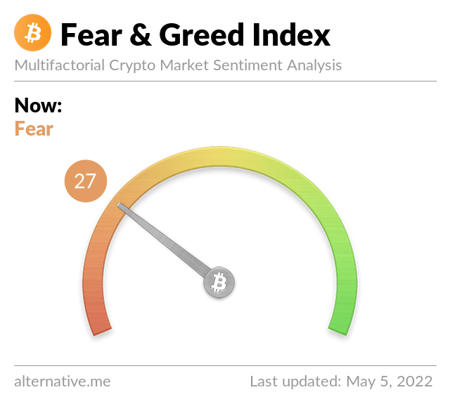 Fear and Greed Index
