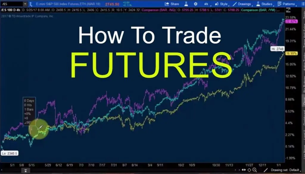 Which is easier than crypto or forex?
