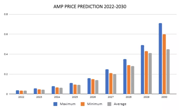 amp crypto news