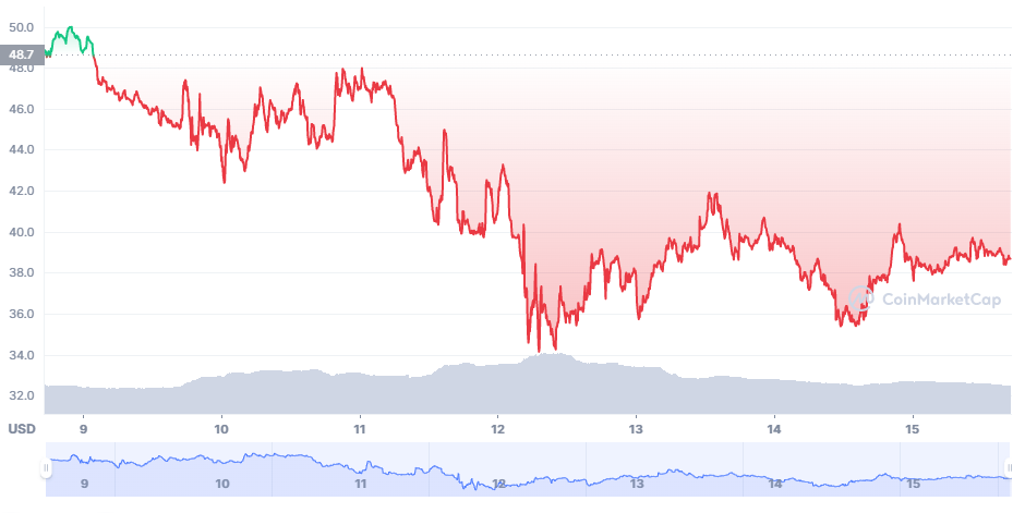 Can I make money with Chia Coin?
