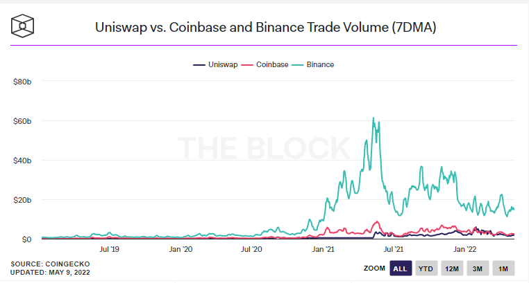 What is next to DeFi?
