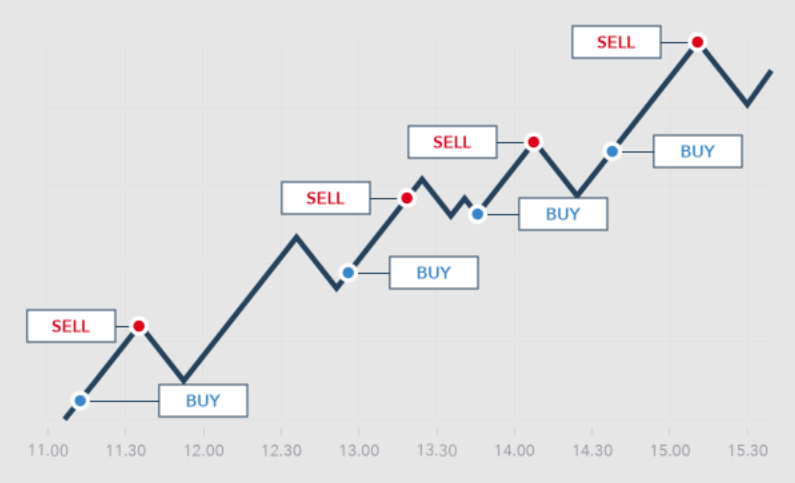 Can you trade digital cryptocurrency 24 hours a day?
