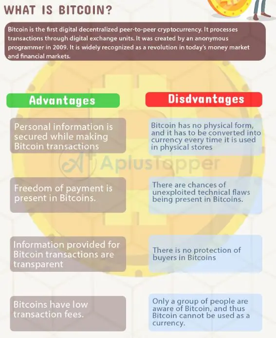 Pros and cons of Bitcoin