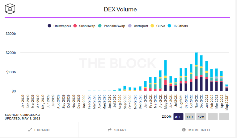 The best DeFi coins to buy
