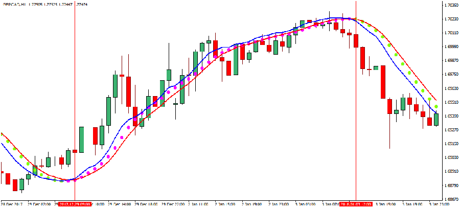 Momentum Trading Strategies