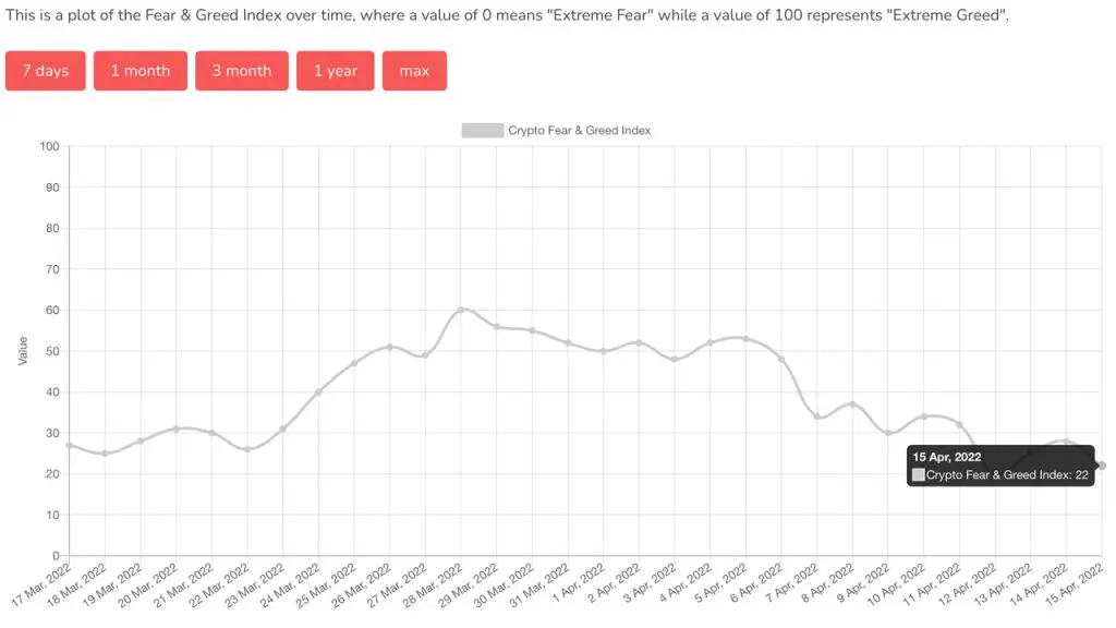 Crypto Fear and Greed Index
