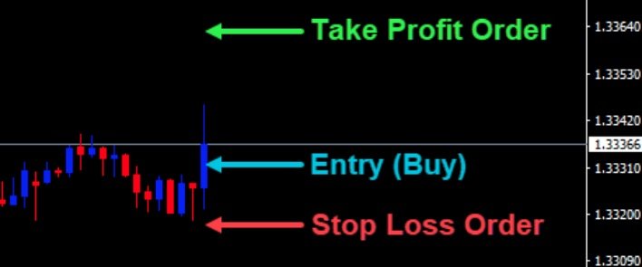 Will a stop-loss order limit you?
