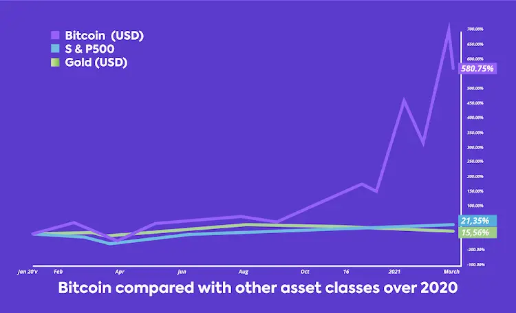 Easy Crypto gets investor support

