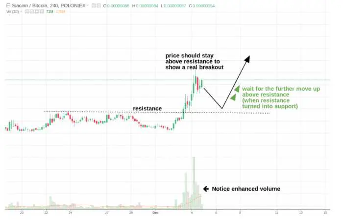 Part of this breakout strategy
