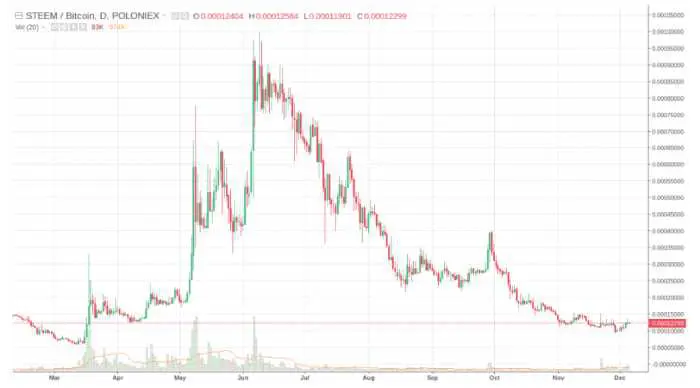 How do you know if you have a breakout?
