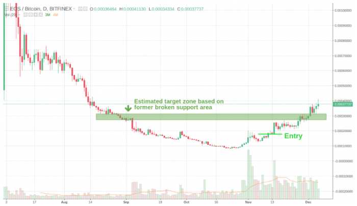 What is crypto breakout
