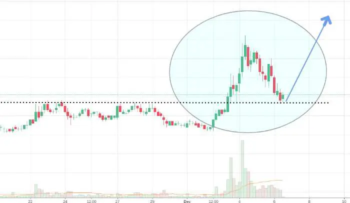 Is the breakout strategy profitable?

