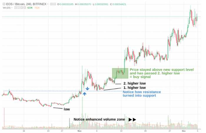 breakout trade strategy potential
