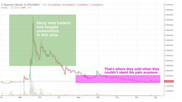 Cryptocurrency trading in MAY 2022
