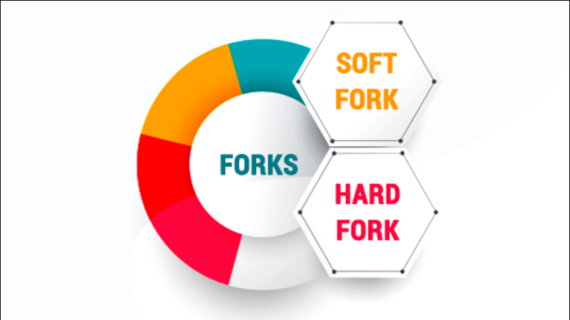 Is Bitcoin Cash a soft fork?