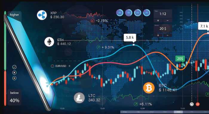 Basic Principles of Dow Theory
