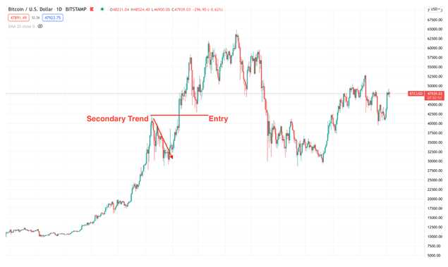 How does Dow theory determine the direction of the stock market?
