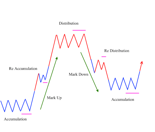 What is Dow Theory? 
