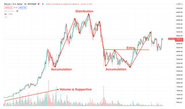 Who invented the Dow Theory?
