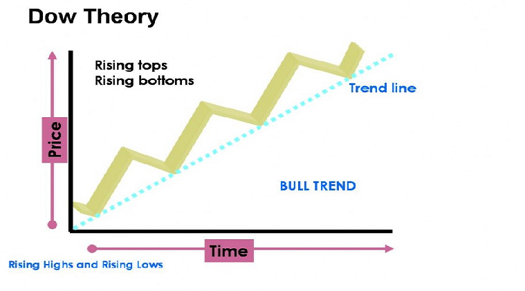 Is the cryptocurrency market tied to the stock market?
