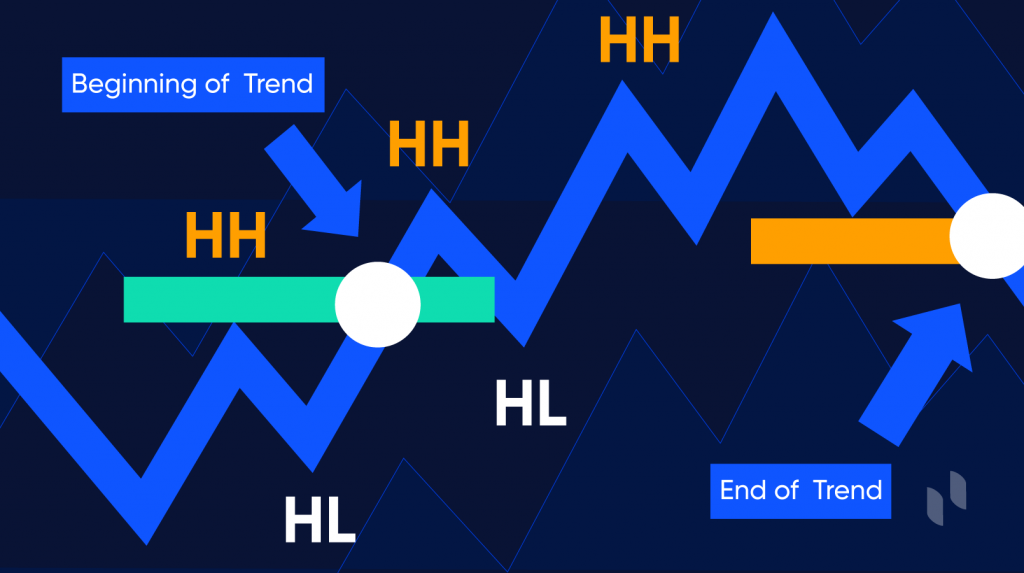 Is Dow Theory still relevant?
