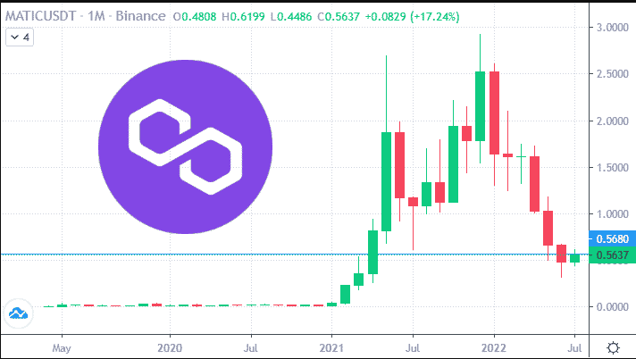 Polygon's and Matic's primary